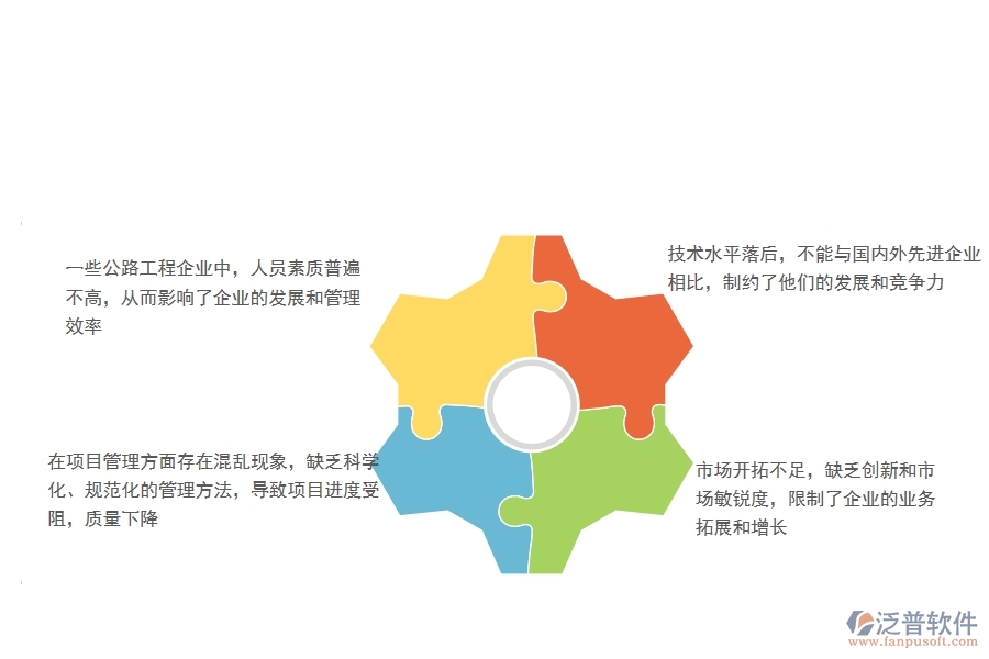 　一、在公路工程企業(yè)管理中存在的缺陷有哪些