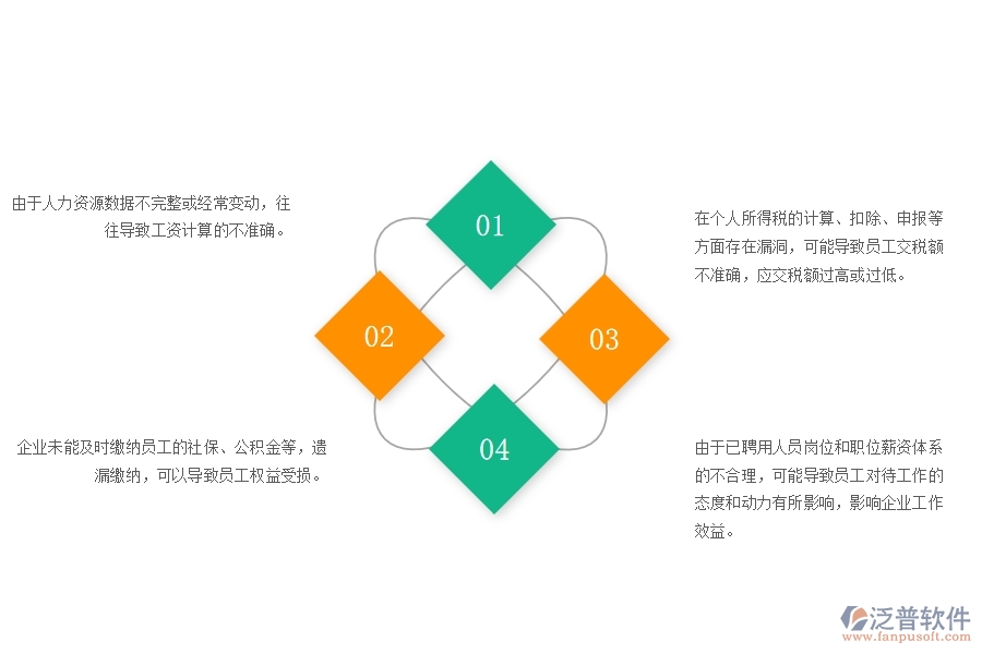 一、園林工程企業(yè)在勞務(wù)付款管理中存在的問(wèn)題有哪些