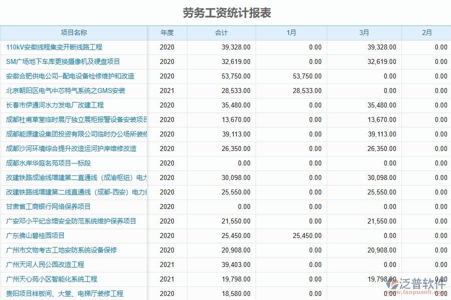 泛普軟件-市政工程項(xiàng)目管理系統(tǒng)在勞務(wù)工資統(tǒng)計(jì)表中的方案