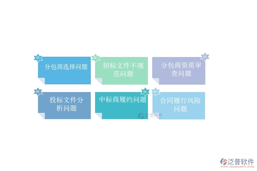 在路橋工程行業(yè)分包招標(biāo)采購(gòu)計(jì)劃列表過(guò)程中可能存在的問(wèn)題有哪些