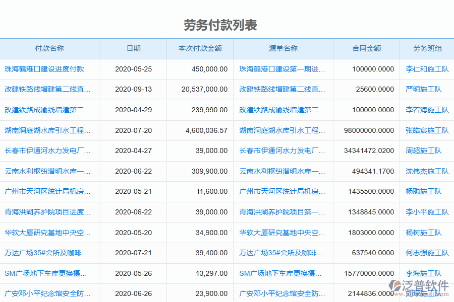 泛普軟件-園林工程企業(yè)管理系統(tǒng)中勞務(wù)付款管理的價(jià)值