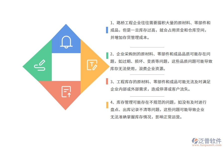 國(guó)內(nèi)80%的路橋工程企業(yè)在庫(kù)存期初中普遍存在的問(wèn)題