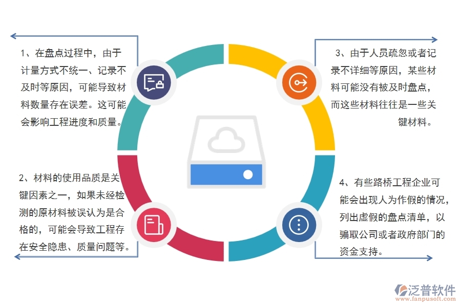 在路橋工程企業(yè)中材料盤點(diǎn)常見的問題