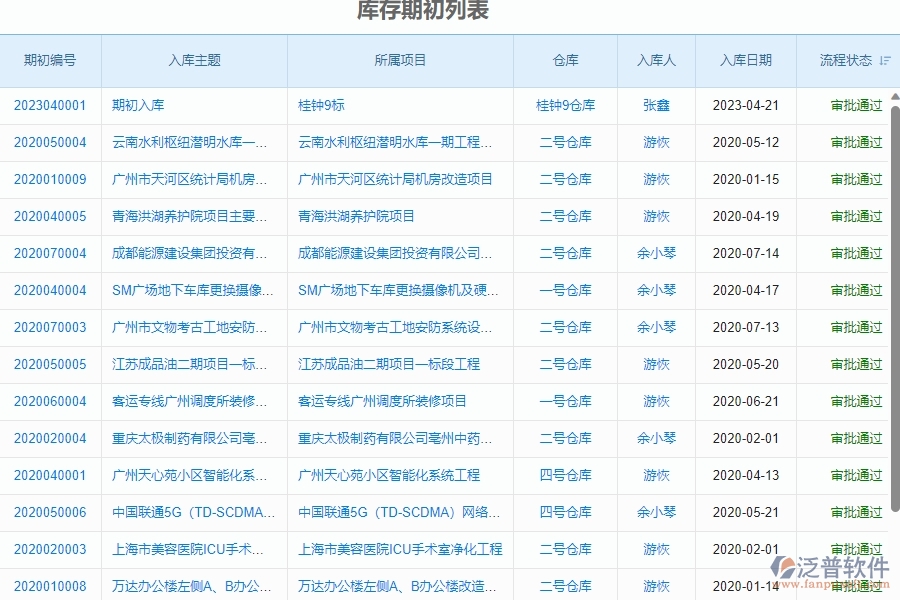 二、泛普軟件-幕墻工程管理系統(tǒng)如何解決企業(yè)庫存期初列表管理的痛點