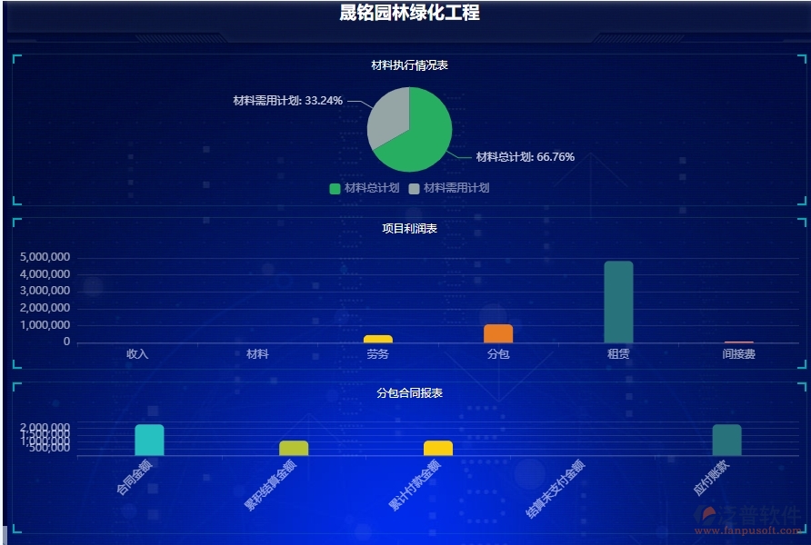 二、泛普軟件-園林工程項目管理系統(tǒng)在項目看板中的價值