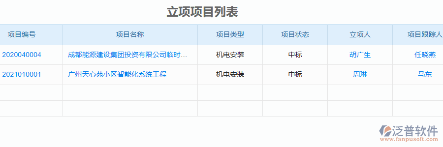 泛普軟件-機(jī)電工程企業(yè)管理系統(tǒng)如何有效提升企業(yè)中的項(xiàng)目立項(xiàng)管理