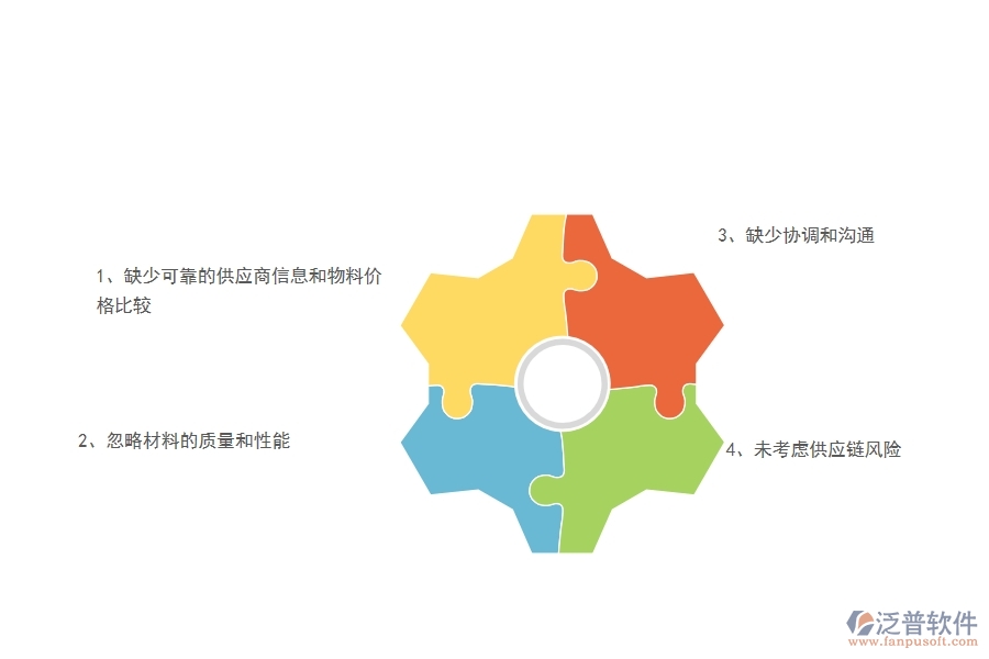 多數(shù)幕墻企業(yè)在材料需用計(jì)劃列表中存在的漏洞