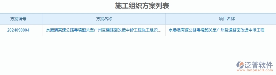 二、泛普軟件-公路工程系統(tǒng)對企業(yè)施工組織方案管理的作用