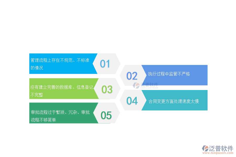 國內(nèi)80%的路橋工程企業(yè)在收入合同管理過程存在的問題