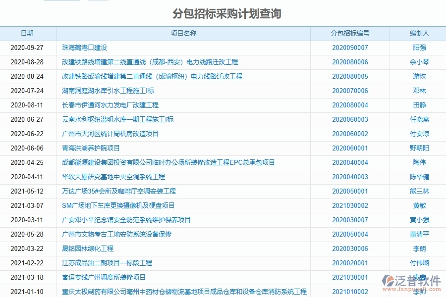 泛普軟件-幕墻工程企業(yè)管理系統(tǒng)中分包招標(biāo)采購計劃明細(xì)查詢的主要功能