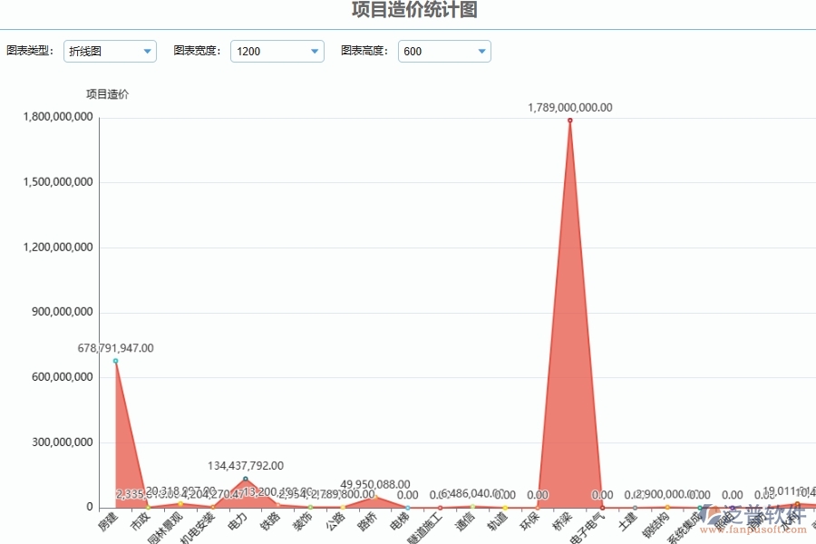 泛普軟件-建設(shè)項(xiàng)目工程造價(jià)管理為幕墻工程企業(yè)提供了哪些方面的應(yīng)用價(jià)值