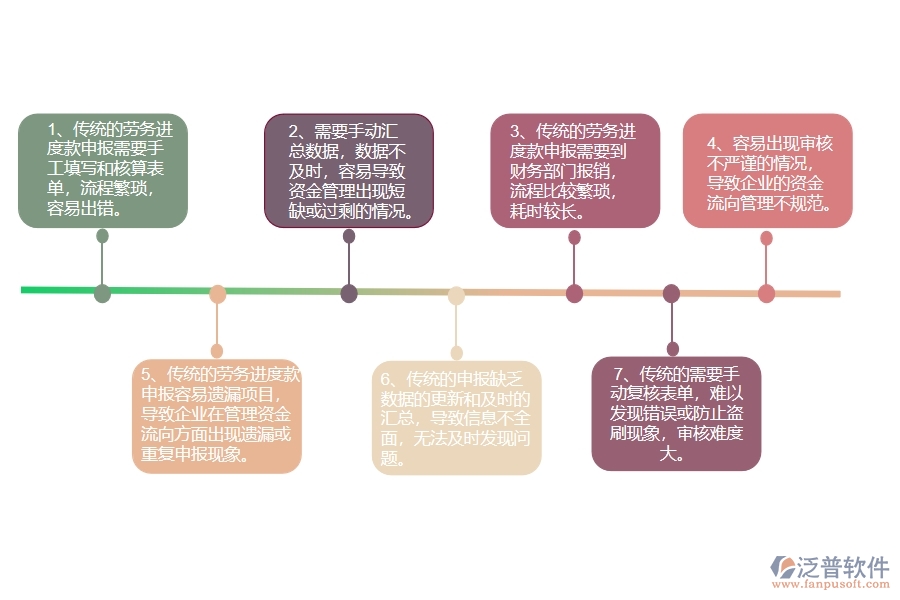 沒有使用系統(tǒng)之前，幕墻工程企業(yè)在進度款申報的時候會遇到哪些問題