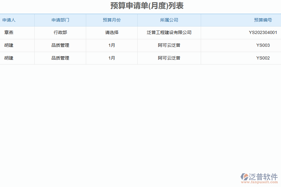 泛普軟件-園林工程企業(yè)管理系統(tǒng)中公司預(yù)算管理為企業(yè)帶來(lái)的價(jià)值