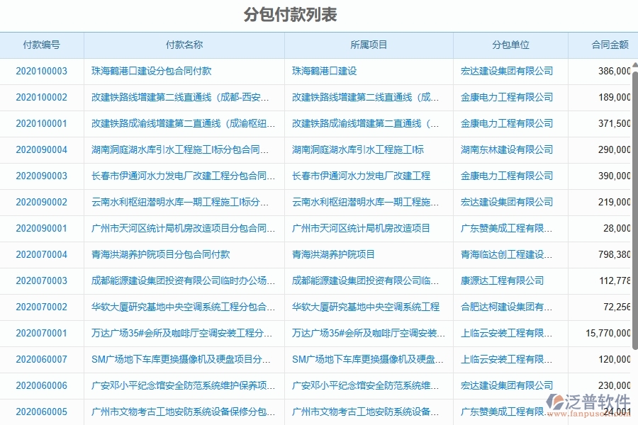 泛普軟件-弱電工程項(xiàng)目管理系統(tǒng)在分包付款中的方案