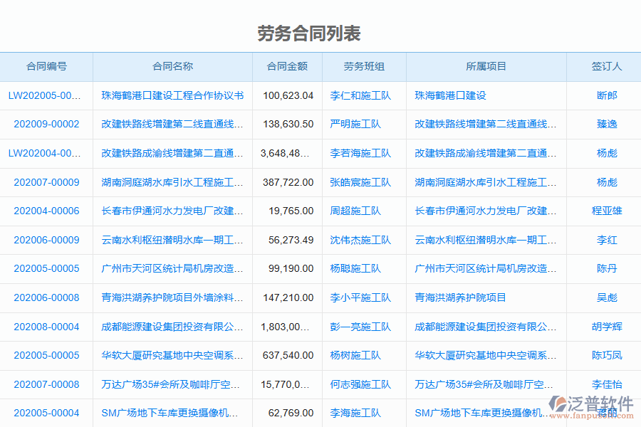 泛普軟件-園林工程企業(yè)管理系統(tǒng)中勞務(wù)合同列表給企業(yè)帶來(lái)的價(jià)值