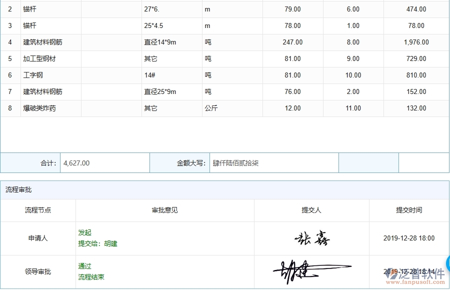 三、泛普軟件-機(jī)電工程管理系統(tǒng)中材料調(diào)撥的幾個(gè)優(yōu)勢(shì)是什么