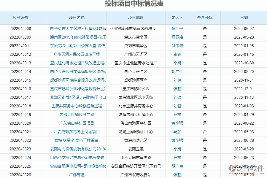 四、泛普軟件投標(biāo)報表管理在園林工程企業(yè)中使用的優(yōu)點(diǎn)