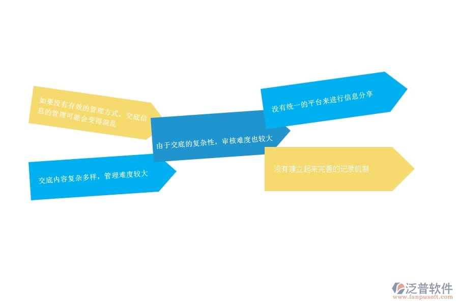 一、公路工程企業(yè)在技術(shù)交底管理方面遇到的棘手問(wèn)題