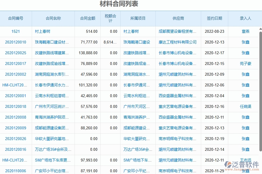 二、泛普軟件-幕墻工程企業(yè)管理系統(tǒng)的材料合同列表為工程企業(yè)帶來四大管理革新