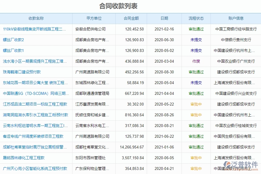 泛普軟件-園林工程企業(yè)管理系統(tǒng)中合同收款的主要功能