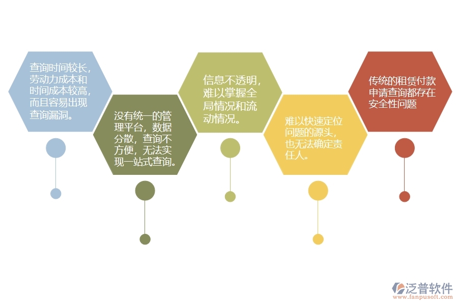 一、在路橋工程企業(yè)中租賃付款申請(qǐng)查詢存在的問題