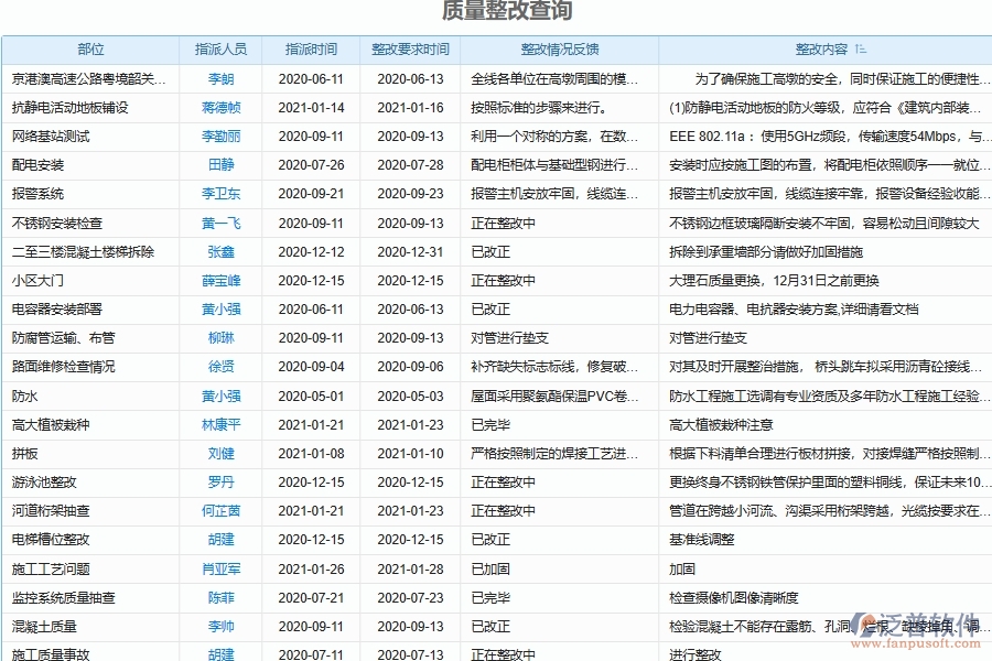 泛普軟件-弱電工程管理系統(tǒng)如何解決工程企業(yè)的質(zhì)量隱患排查整改情況匯總管理痛點(diǎn)