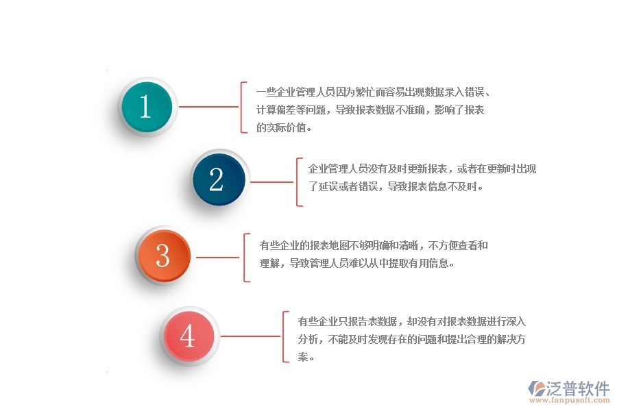 弱電工程企業(yè)稅收發(fā)票管理報表中普遍存在的問題