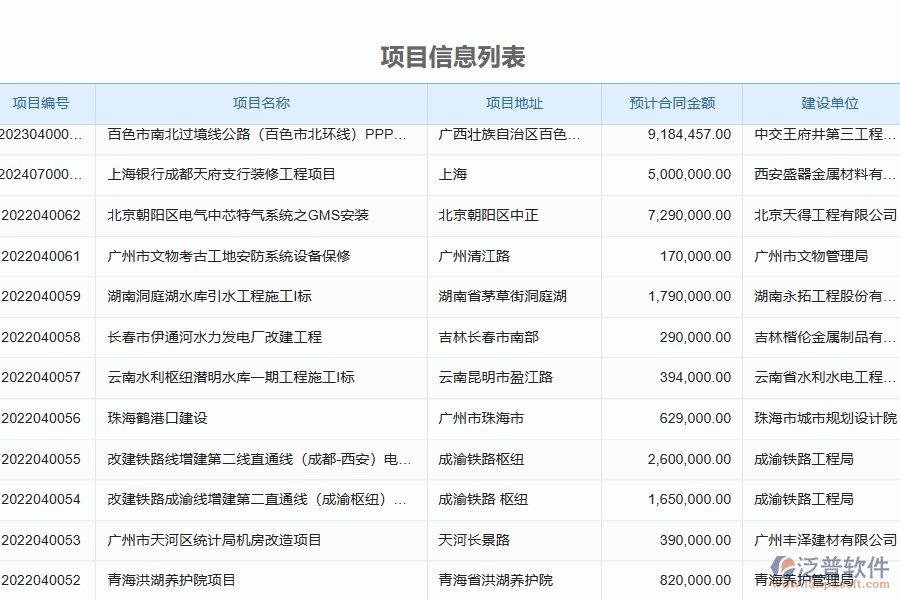 填寫泛普軟件-幕墻工程施工企業(yè)管理系統(tǒng)中招標文件購買列表的注意事項