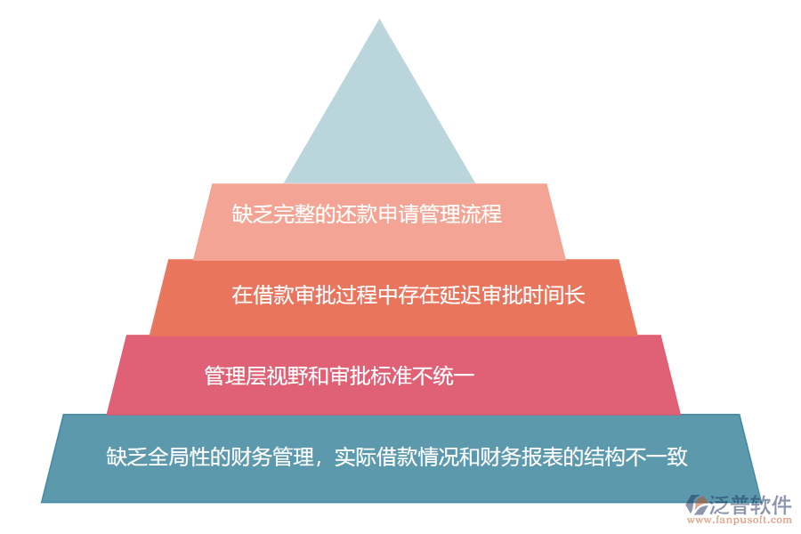 國(guó)內(nèi)80%的園林工程企業(yè)在還款申請(qǐng)管理中存在的問(wèn)題