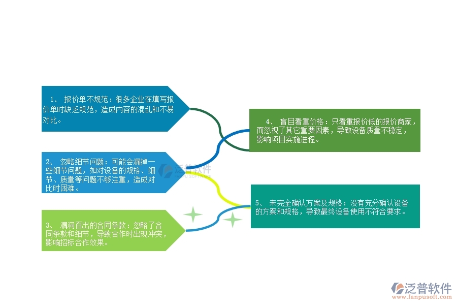 國(guó)內(nèi)80%的園林企業(yè)在招標(biāo)對(duì)比中普遍存在的問題