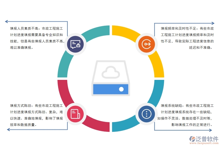 市政工程施工計(jì)劃進(jìn)度填報(bào)方面普遍存在的問題