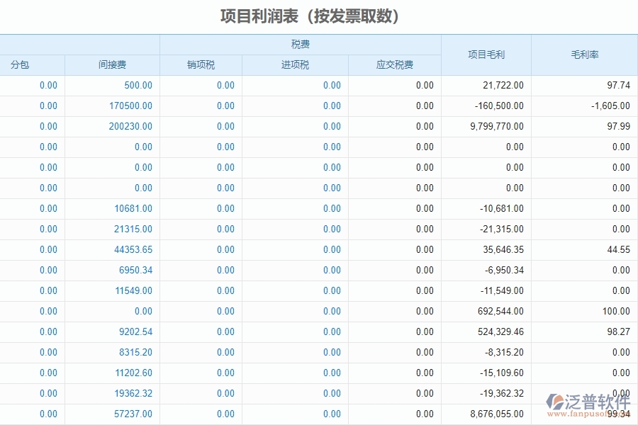 　三、泛普軟件-幕墻工程企業(yè)管理系統(tǒng)中項(xiàng)目利潤(rùn)表的功能