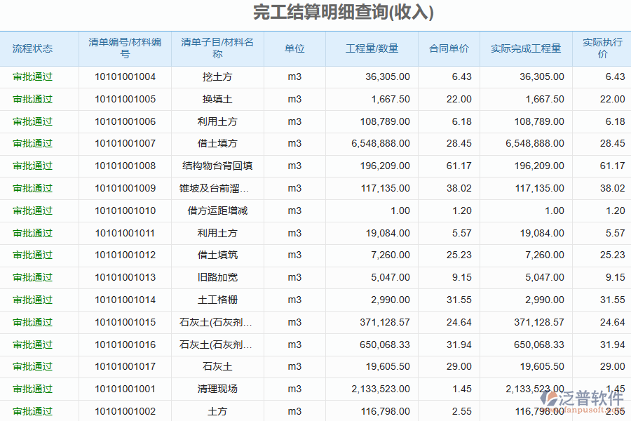 泛普軟件-弱電企業(yè)管理系統(tǒng)中完工結(jié)算明細(xì)查詢管理的價(jià)值