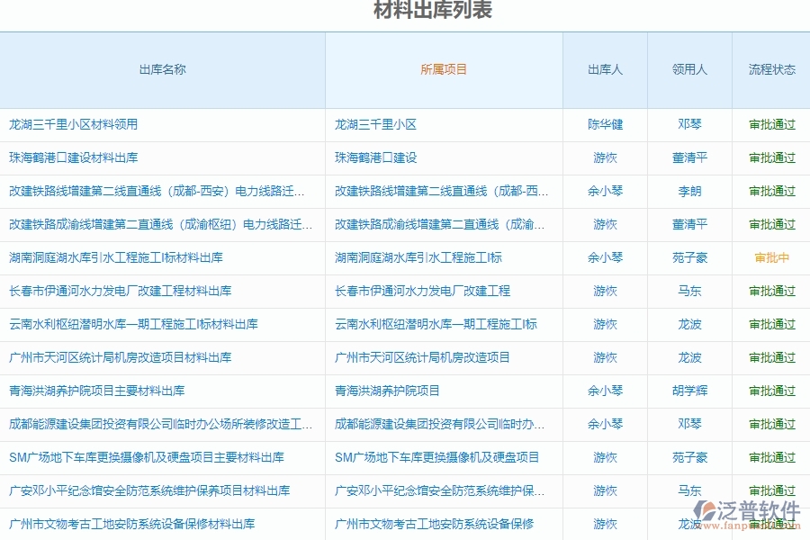 　二、泛普軟件-幕墻工程系統(tǒng)如何解決企業(yè)材料出庫列表管理遇到的難點