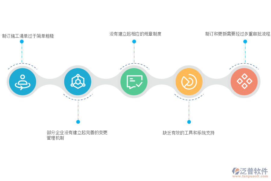 國(guó)內(nèi)80%的路橋企業(yè)在施工清單管理中存在的問(wèn)題