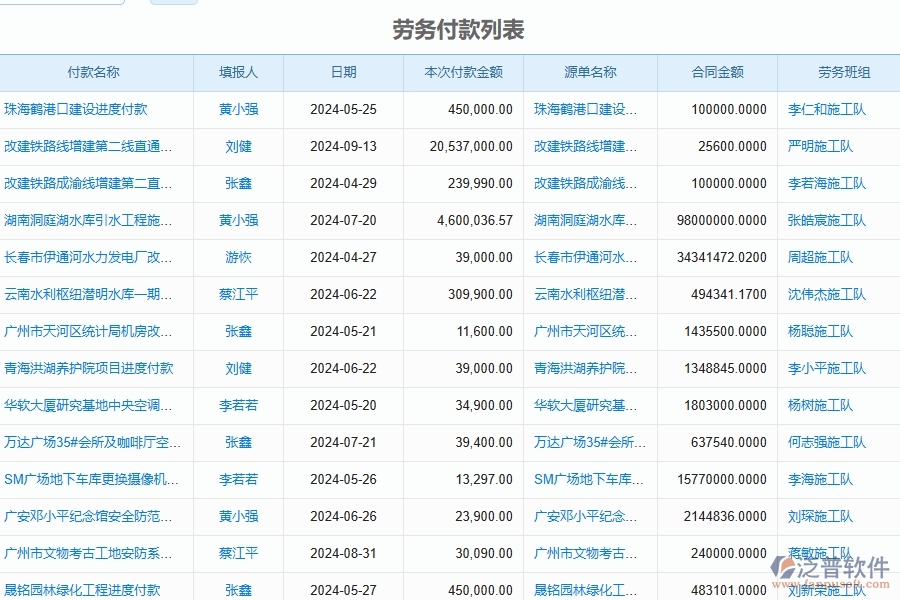 泛普軟件-幕墻工程企業(yè)管理系統(tǒng)的管控點(diǎn)作用