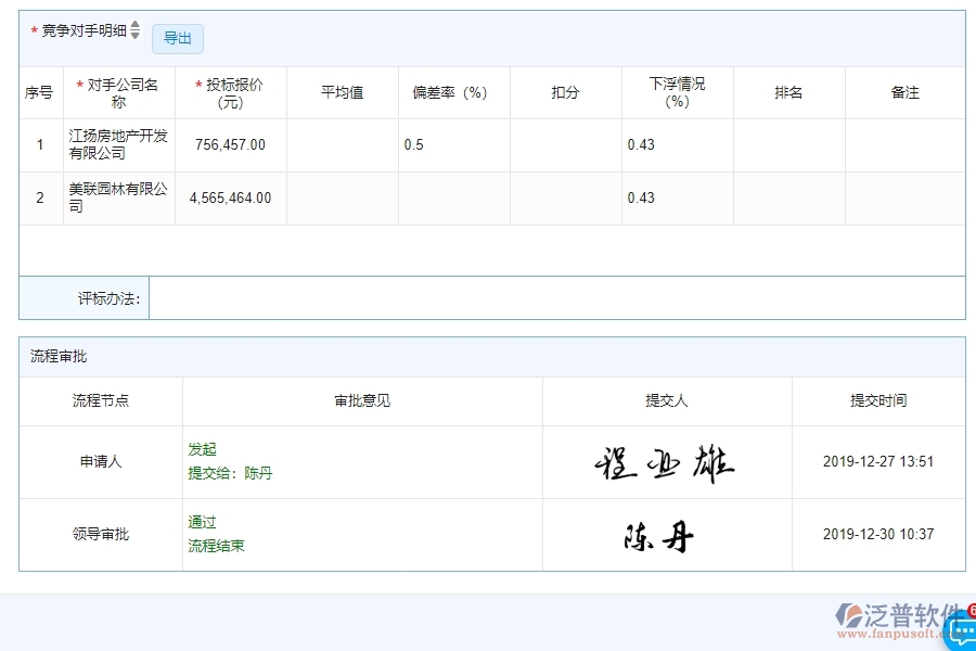 四、使用泛普軟件-園林工程中標結(jié)果登記明細查詢管理系統(tǒng)的好處