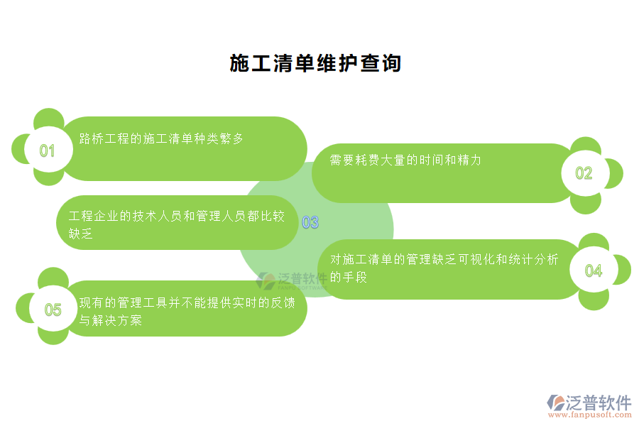 中小微路橋工程企業(yè)管理者在施工清單維護管理過程中的苦惱