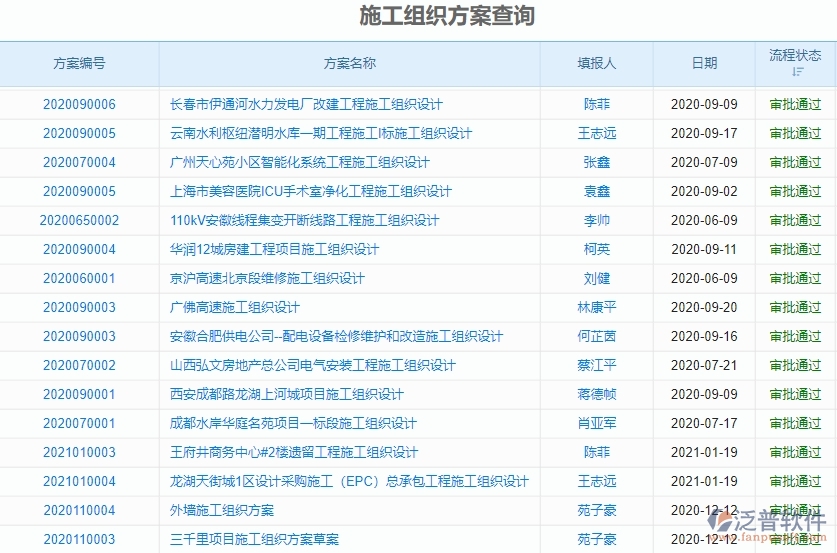 二、機(jī)電工程企業(yè)上了泛普軟件系統(tǒng)后，給施工組織方案查詢帶來的好處