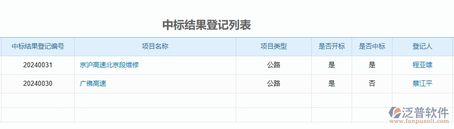 二、泛普軟件-公路工程企業(yè)管理系統(tǒng)如何有效提升中標(biāo)結(jié)果登記的管理