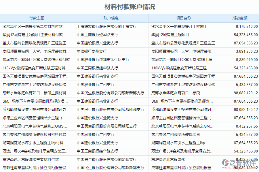 泛普軟件-機電工程企業(yè)管理系統(tǒng)中材料付款列表為企業(yè)帶來的價值