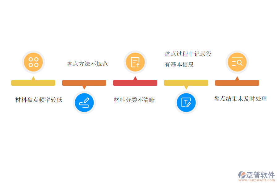 國內(nèi)80%的市政企業(yè)在材料盤點(diǎn)管理中存在的問題