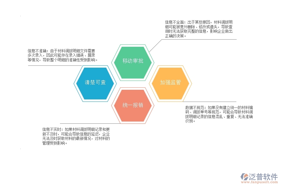 幕墻工程企業(yè)在材料調(diào)撥明細(xì)查詢過程中存在的問題有哪些