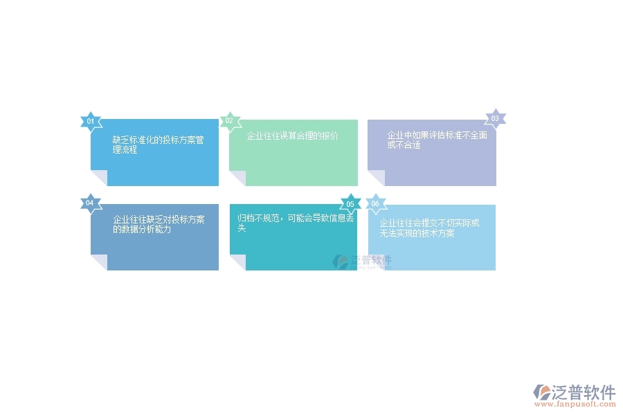 一、在公路工程企業(yè)中招標報表管理常見的問題