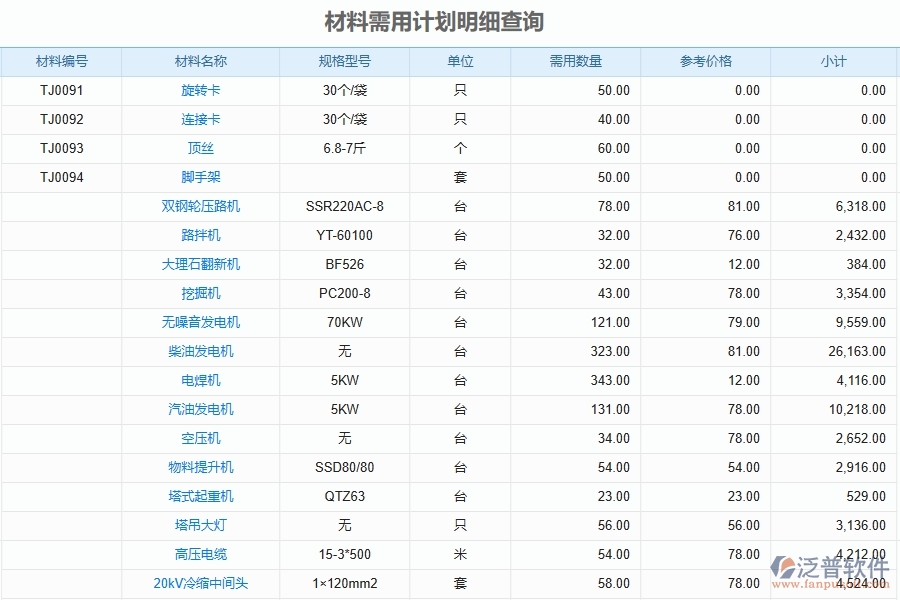 泛普軟件-弱電工程企業(yè)管理系統(tǒng)有效提升企業(yè)材料報表的措施