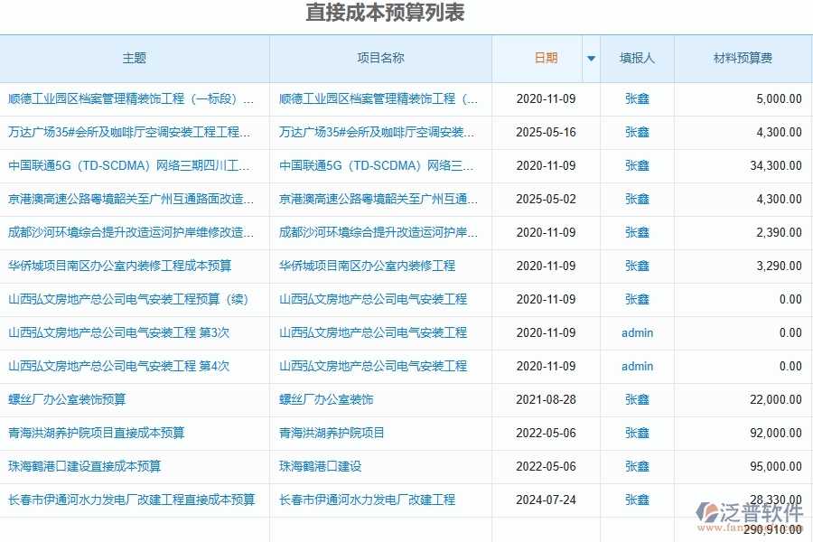 泛普軟件-路橋工程企業(yè)管理系統(tǒng)中直接成本預(yù)算圖表的注意事項(xiàng)