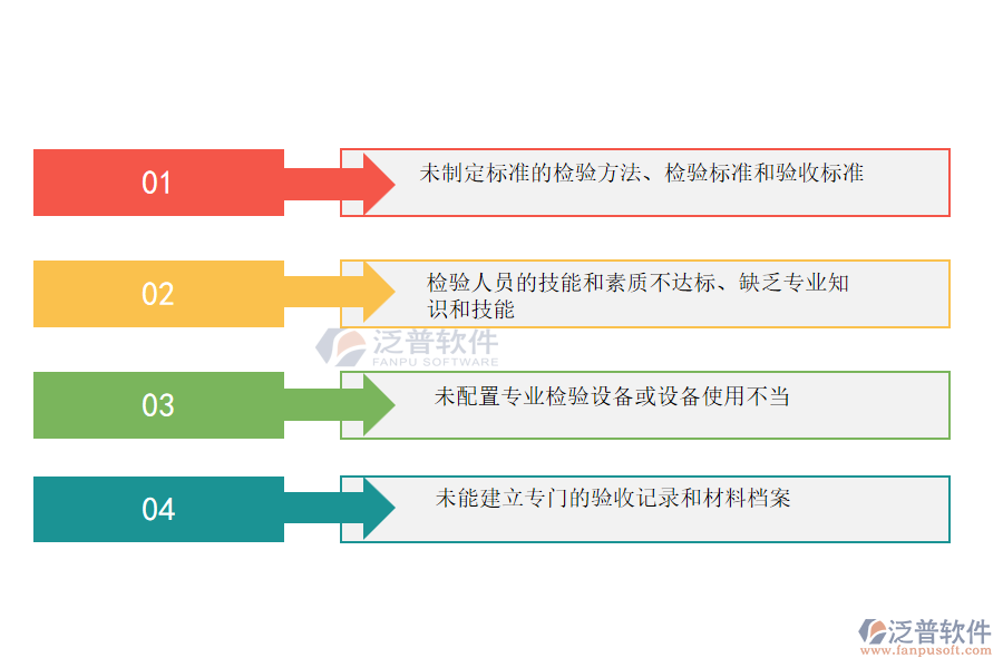 多數搞弱電工程項目施工的公司企業(yè)在材料驗收管理中存在的問題