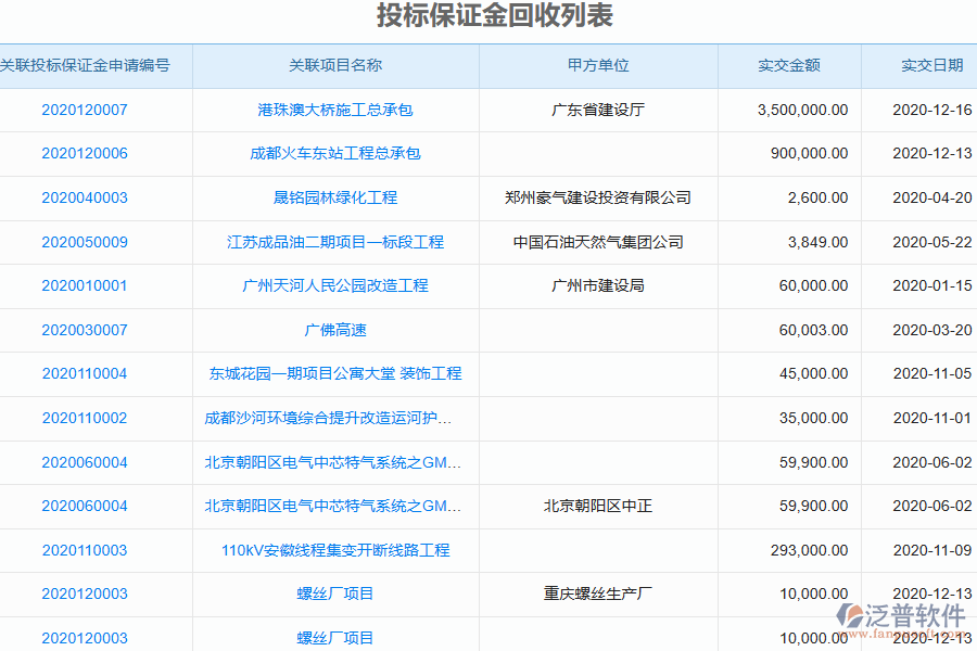 泛普軟件-機(jī)電工程行業(yè)管理系統(tǒng)有效提升企業(yè)投標(biāo)保證金回收的措施