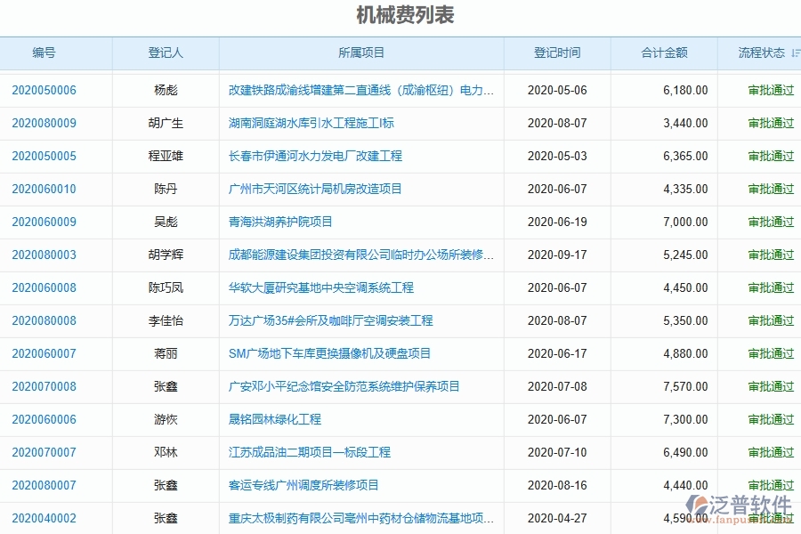 　四、泛普軟件-弱電工程管理系統(tǒng)在機械費統(tǒng)計報表的解決方案