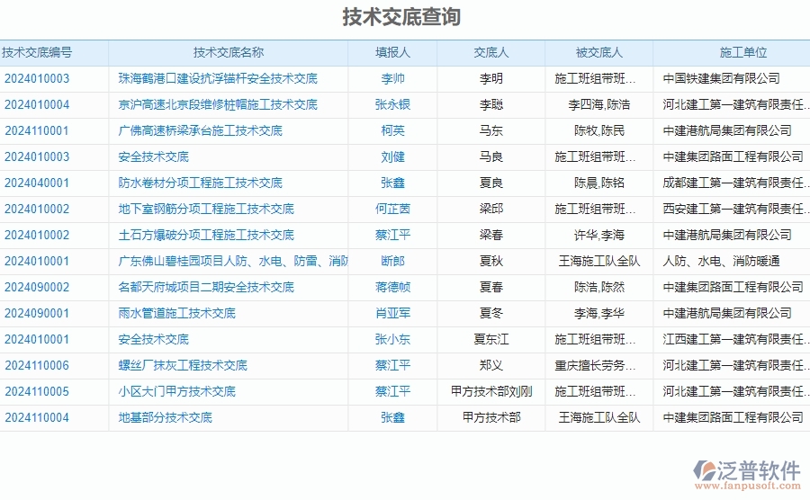 二、泛普軟件-公路工程企業(yè)管理系統(tǒng)中技術交底查詢的價值